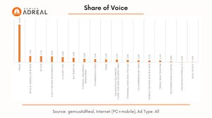 Adreal share of voice