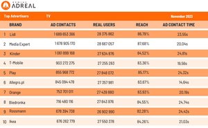 Top advertisers TV