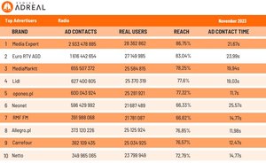 Top Advertisers Radio