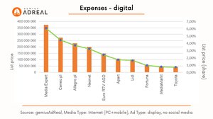 Expenses Digital