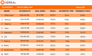 top advertisers 0324