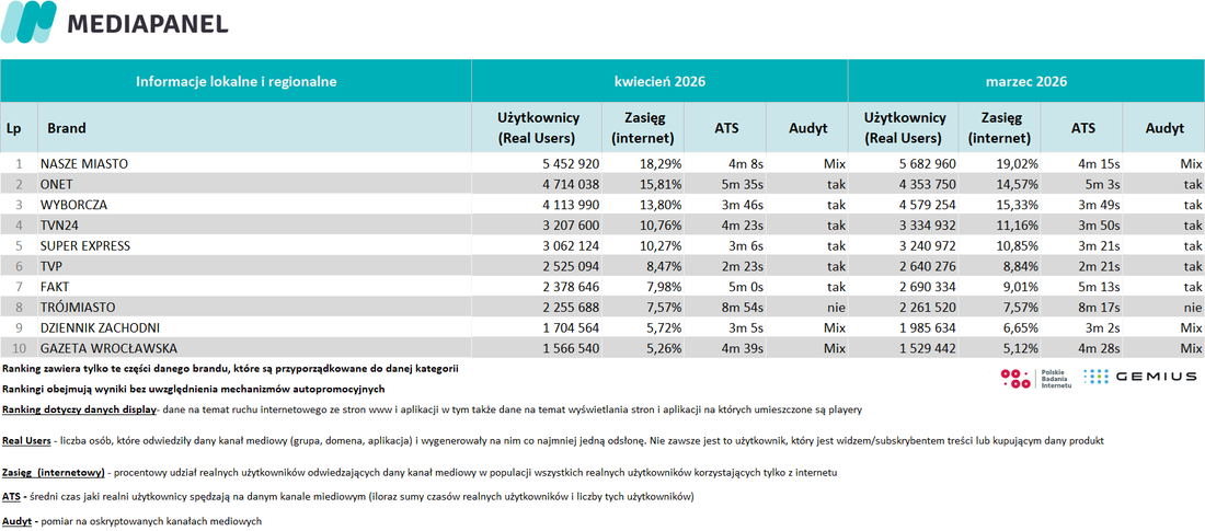 2-kwiecien-2026-informacje-lokalne