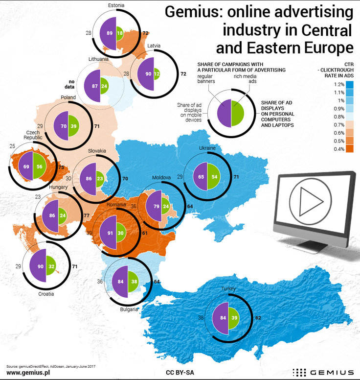 České kampaně obsahují nejvíce rich media formátů v celém regionu CEE