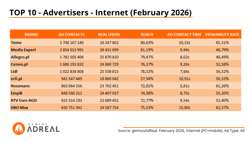 Feb 26 TOP digital