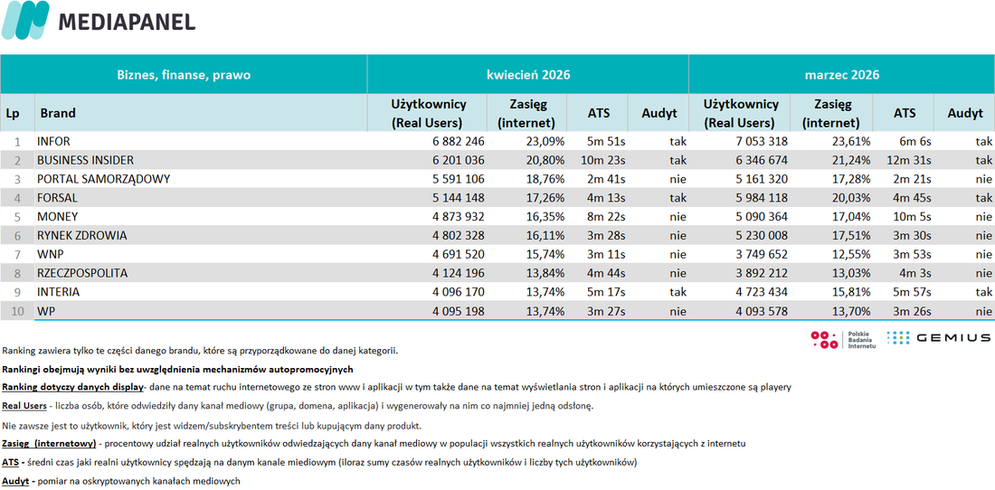 3-kwiecien-2026-biznes-finanse-prawo