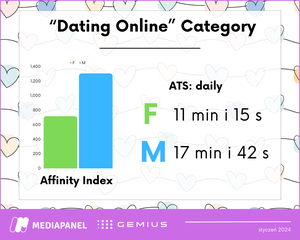 dating online analyses