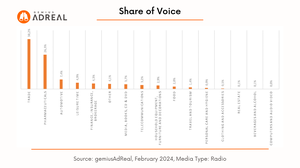 Radio advertisers Adreal february 2024