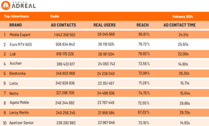 TOP Radio advertisers 032024