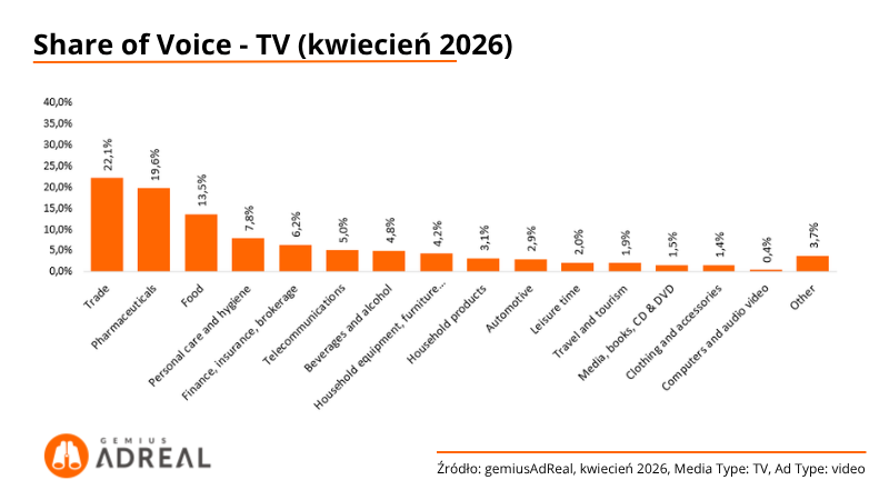 SoV-TV-kwiecien-2026