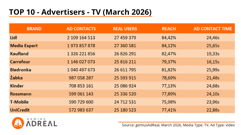 Mar 26 TOP TV