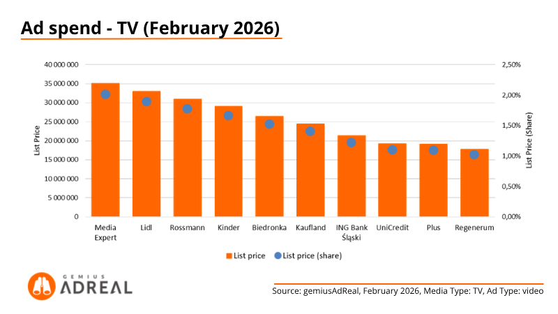 Feb26 - AdSpend TV