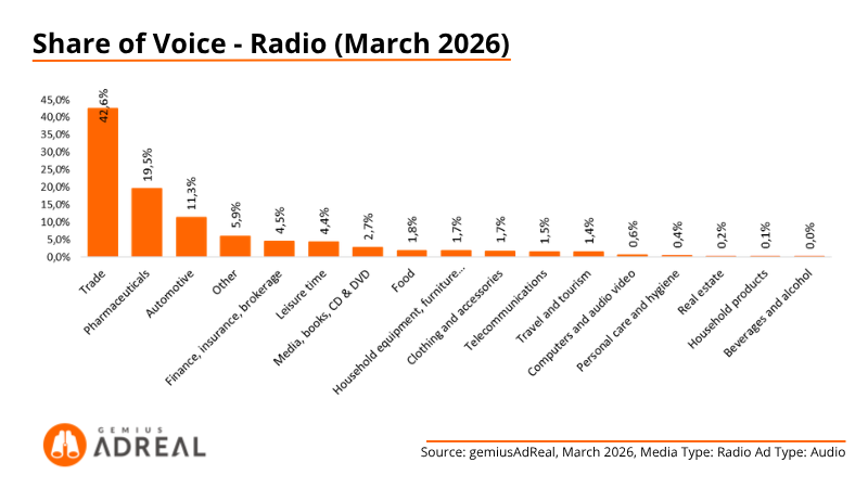 Mar26 SOV Radio