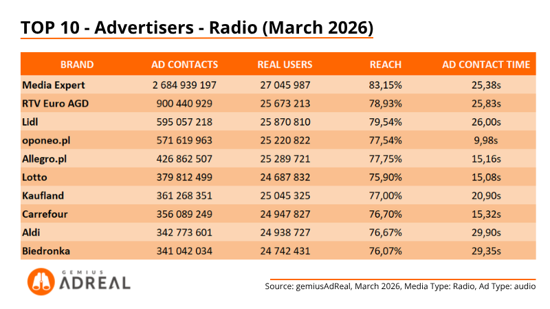 Mar26 TOP Radio