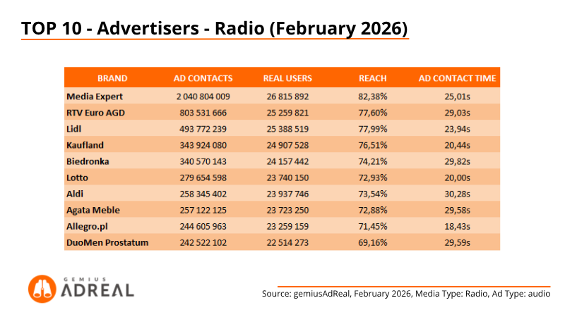 Feb26 TOP Radio