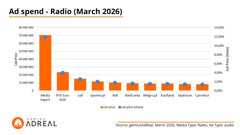 Mar 26 - AdSpend Radio