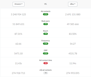 adreal-brands_comparison_2023-07
