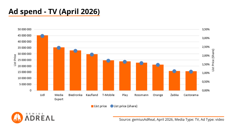 Apr26 - TV ad spend