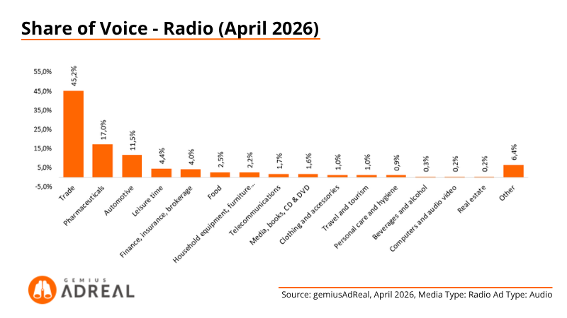Apr26 SOV Radio