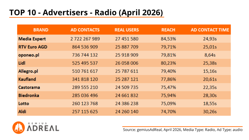 Apr26 TOP Radio