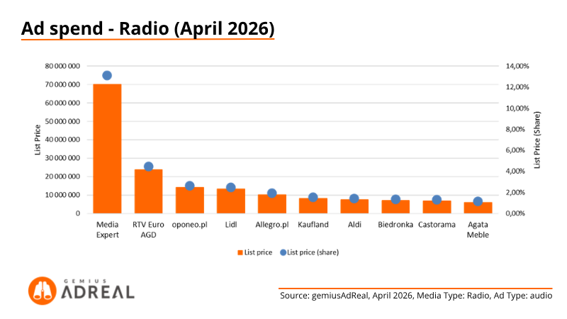 Apr 26 - AdSpend Radio