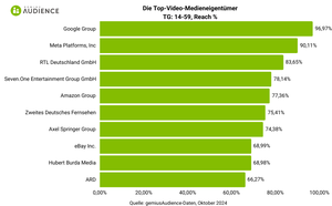 Die Top-Medieninhaber october 24