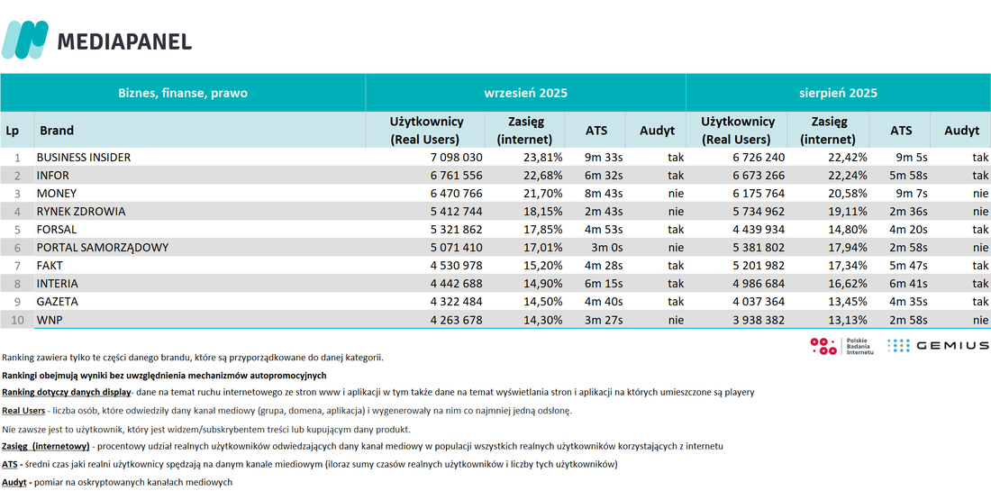 biznes_wrzesien 2025