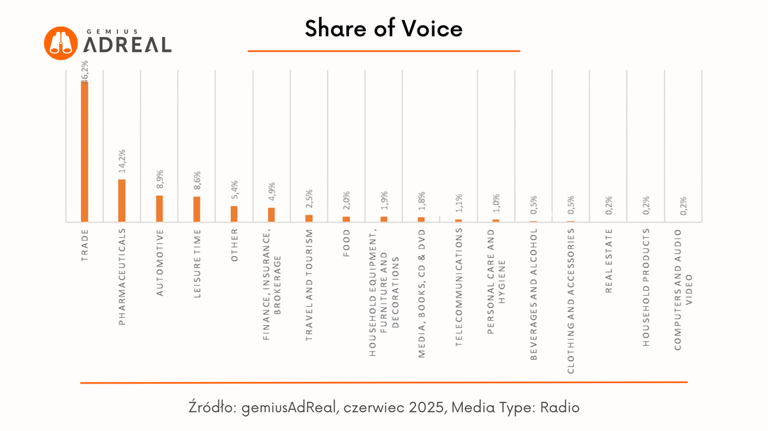 czerwiec radio sov