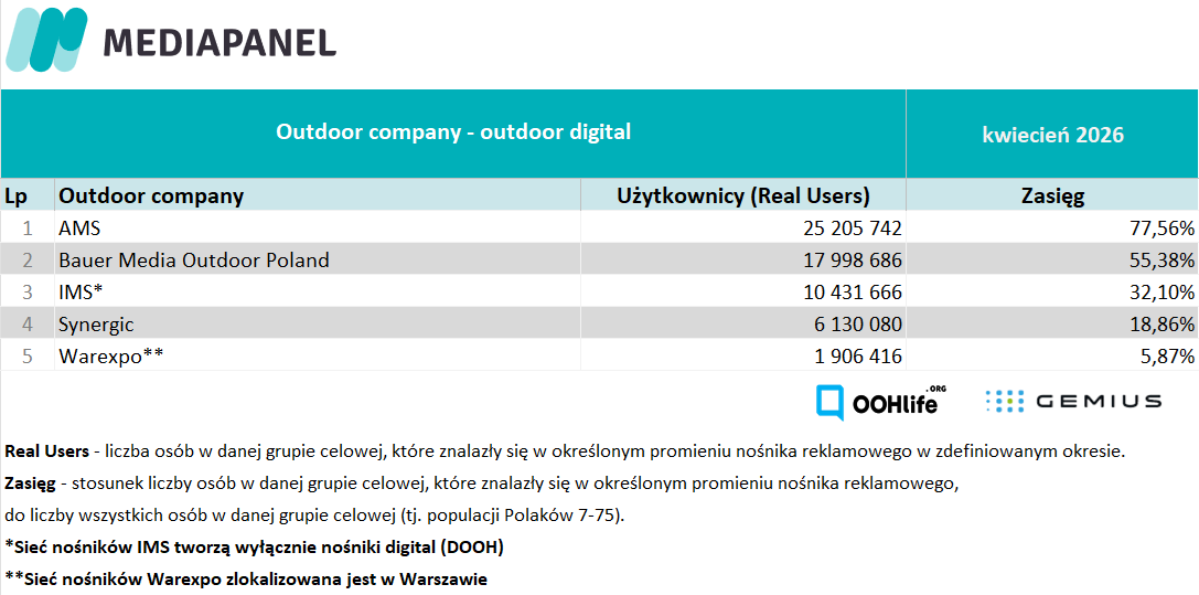 Digital outdoor_042026
