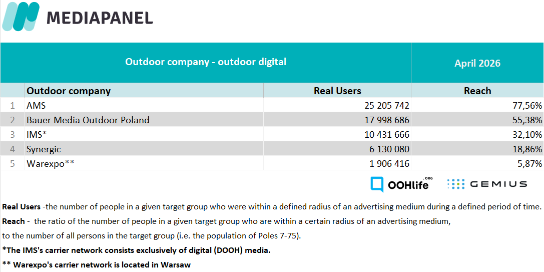Digital outdoor_042026_EN