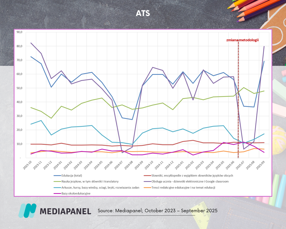 Education ATS