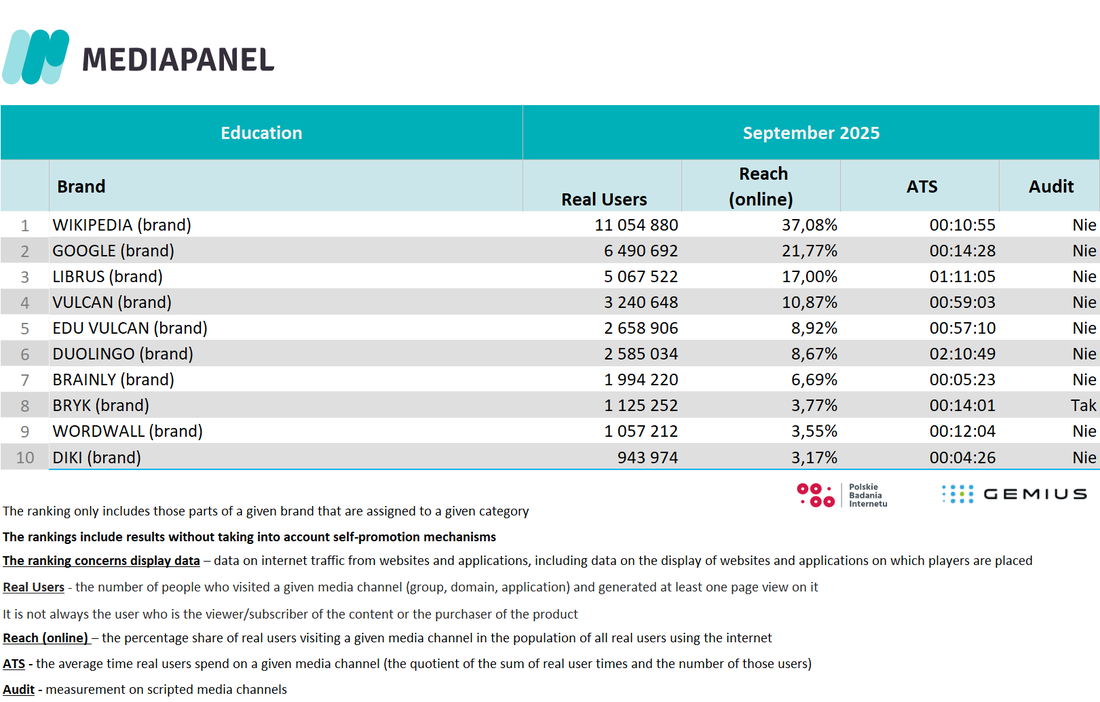 Education table 3