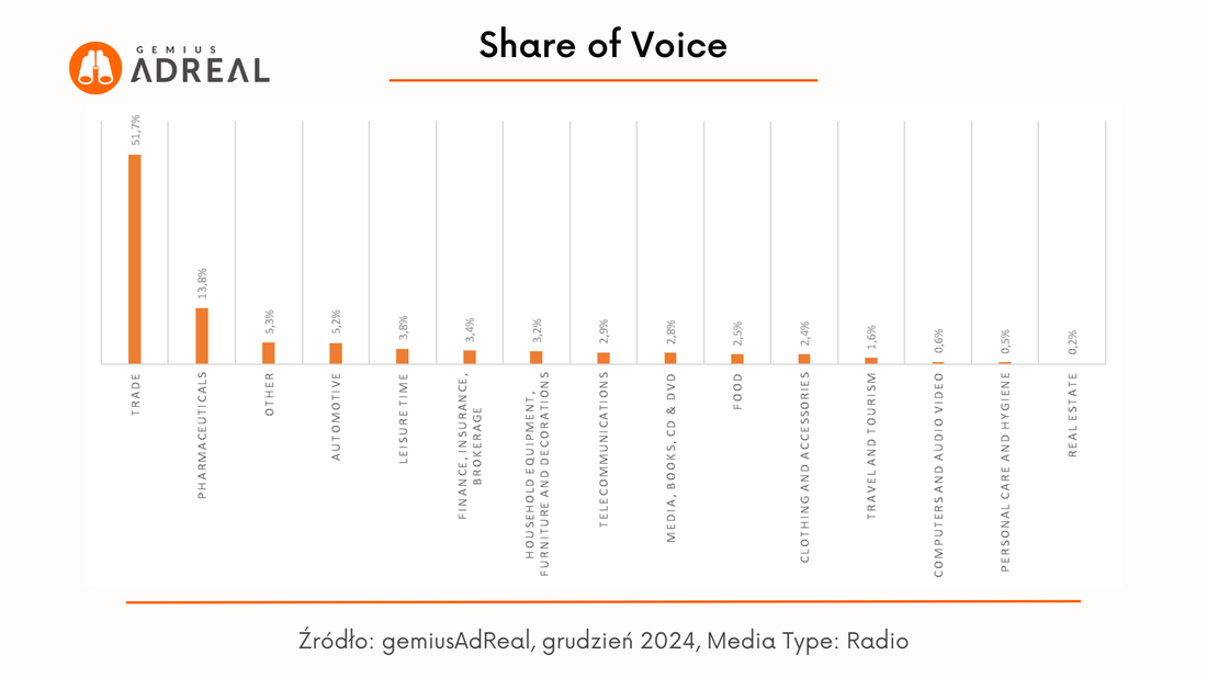 grudzien 24_SOV radio