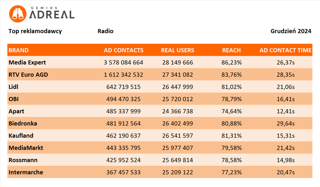 grudzien 24_TOP Radio