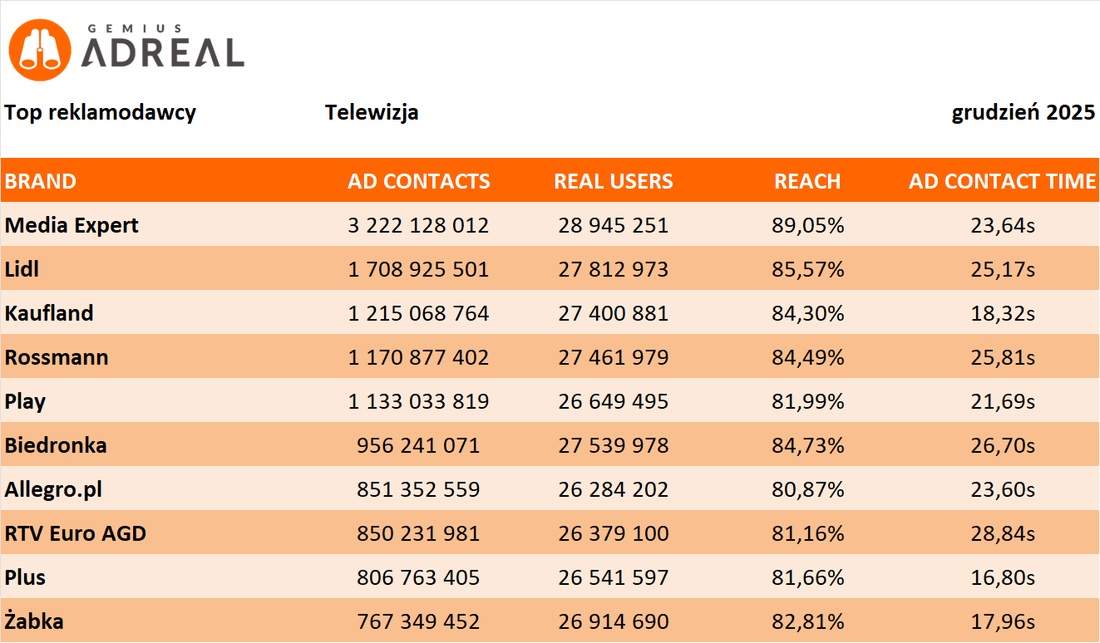 grudzien 25 TOP TV