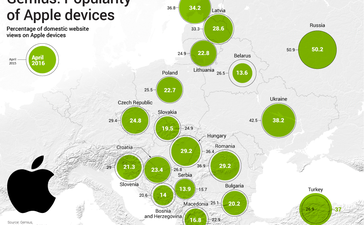 Podíl zobrazení stránek z mobilních zařízení společnosti Apple klesá