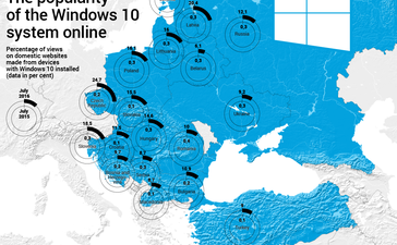Windows 10 se v ČR využívá nejvíce ze všech států CEE