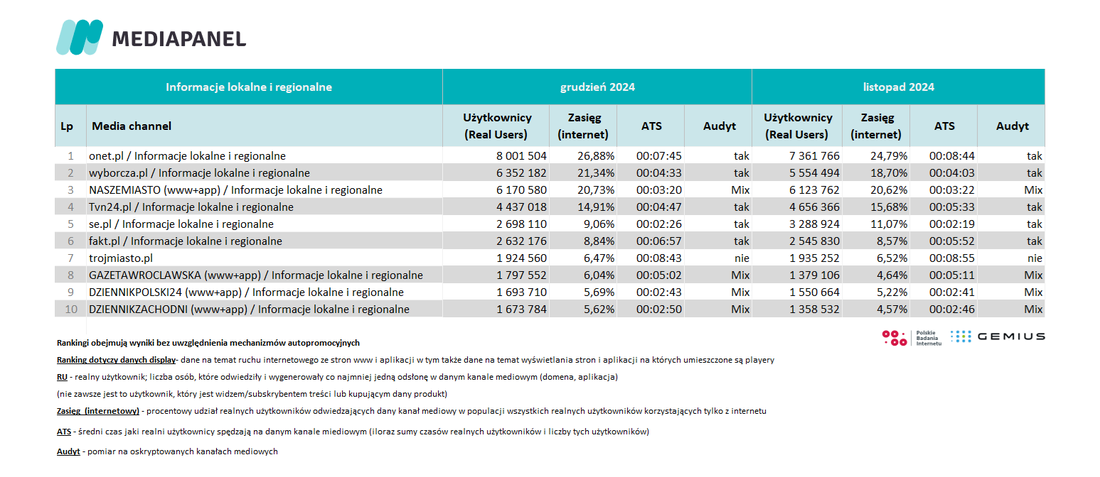 informacje lokalne grudzien 24