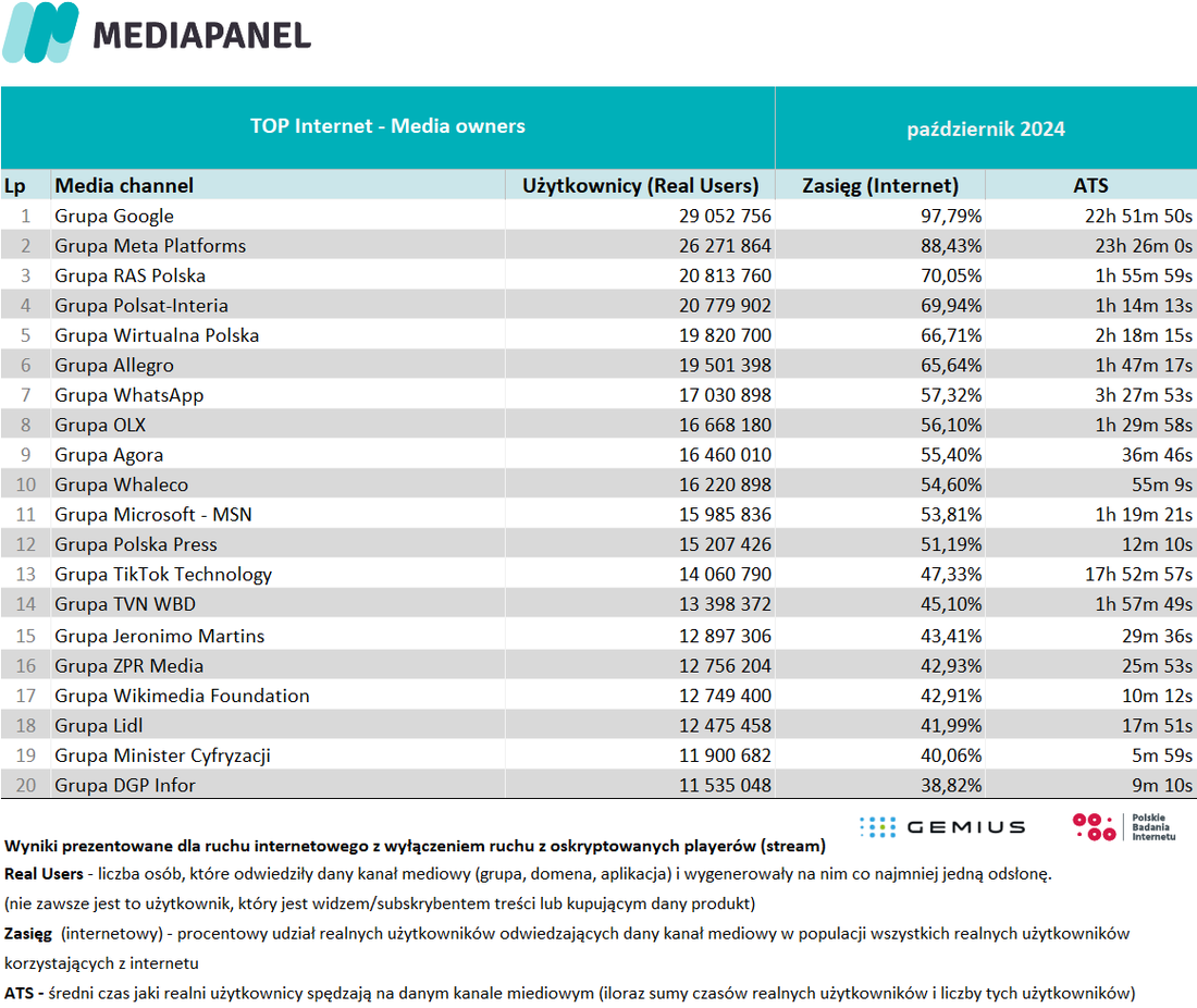 Internet - media owners