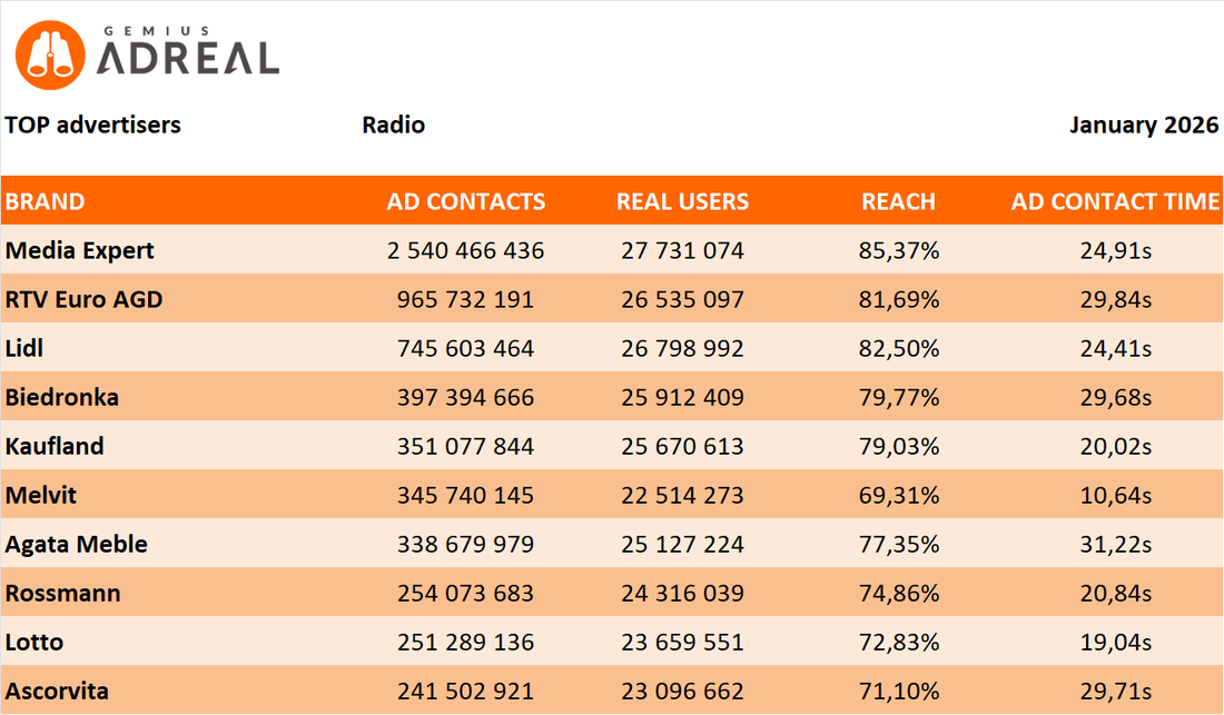 Jan26 TOP Radio