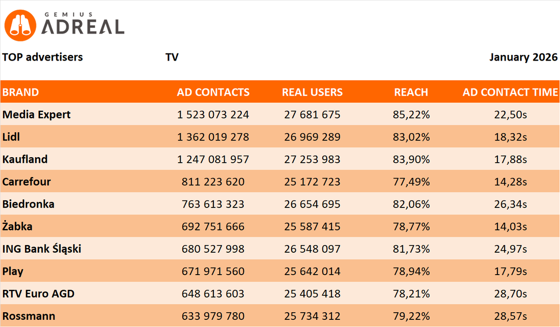 Jan26 TOP TV