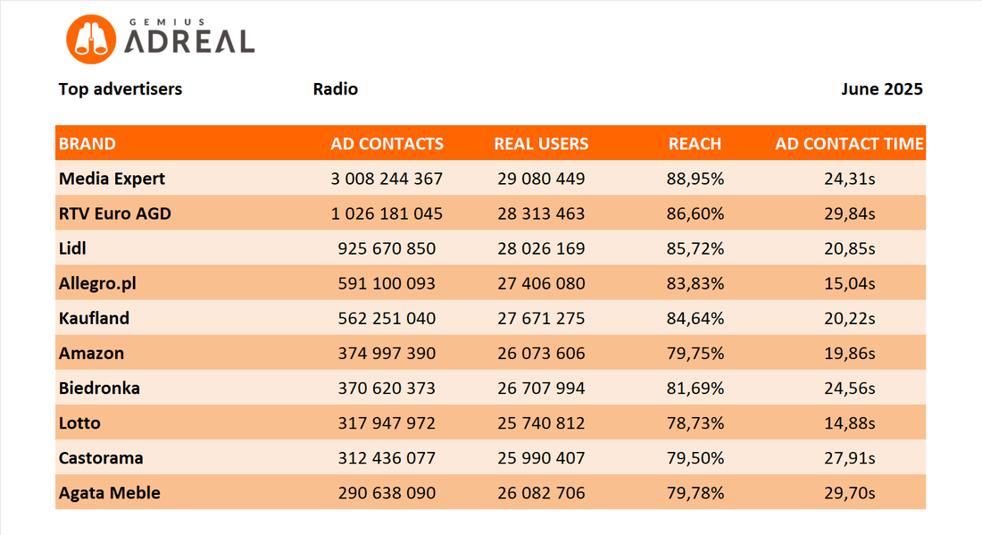 june top radio