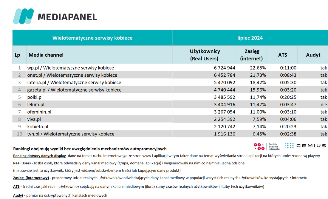 lipiec 2024 kobiece