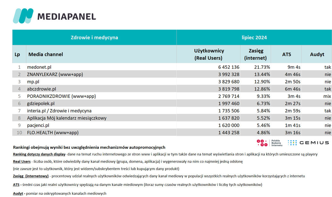 lipiec 2024 zdrowie i medycyna