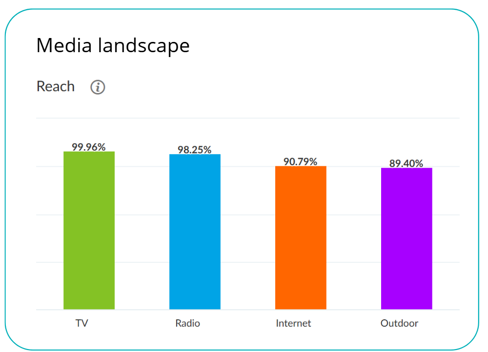 lipiec 2025_media landscape