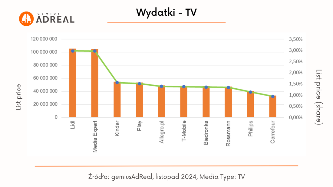 list 2024 wydatki TV1