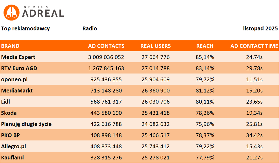 list 2025 TOP Radio
