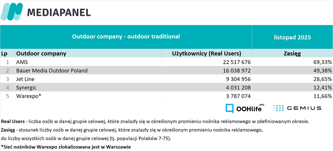 listopad 2025_trad