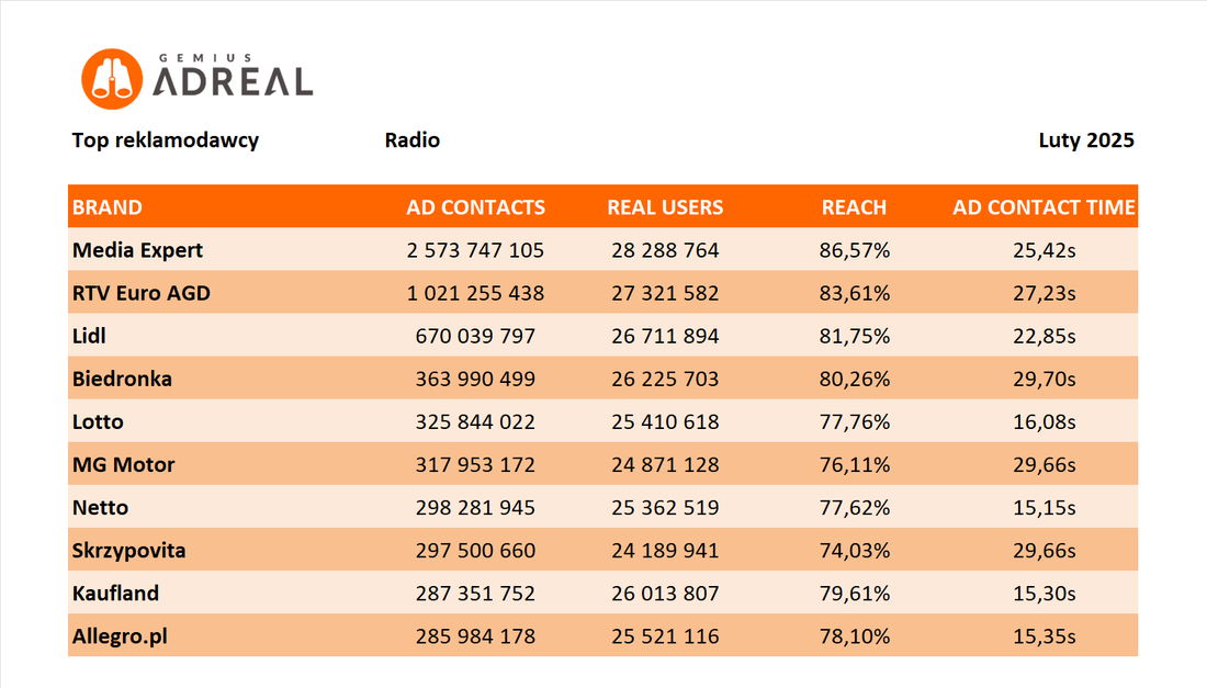 luty 2025_top radio