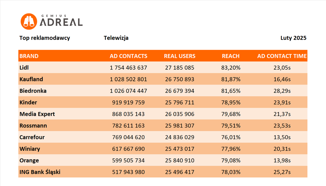 luty 2025_top TV