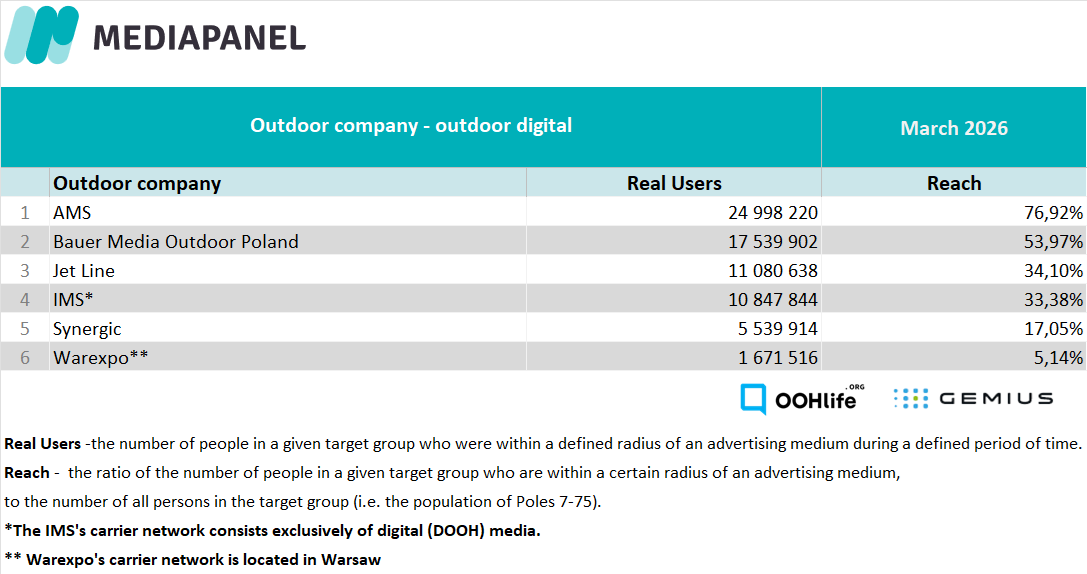 Mediapanel - outdoor EN March 2026 digital